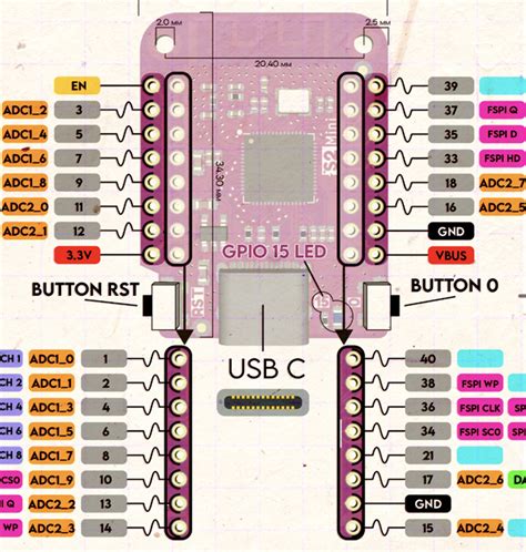 Plus exhaustive pin list from Espresif Chip. . Wemos s2 mini pinout